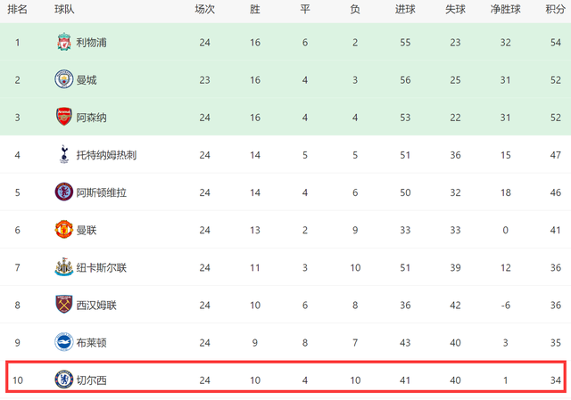 【168直播】一夜2豪门不同命！尤文0-1，2连败难争冠，切尔西3-1，差前四13分