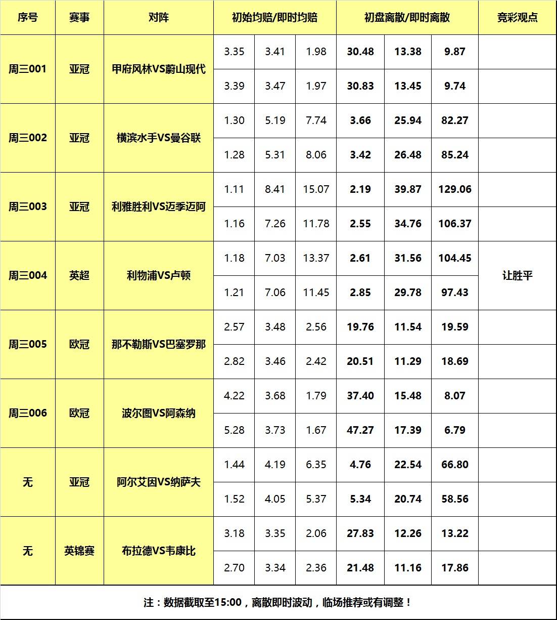 【168直播】21日大嘴足球离散：巴萨枪手出征欧冠，利物浦英超擒弱旅！