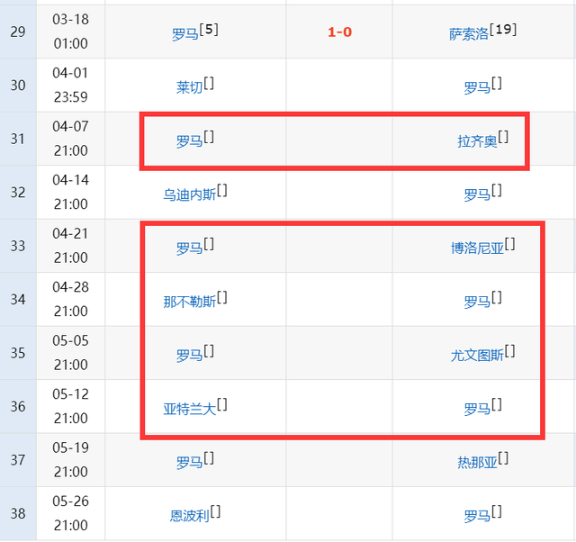 【168直播】1-0！德罗西封神：罗马9轮7胜+差前四3分，5战强队拿10分能进欧冠