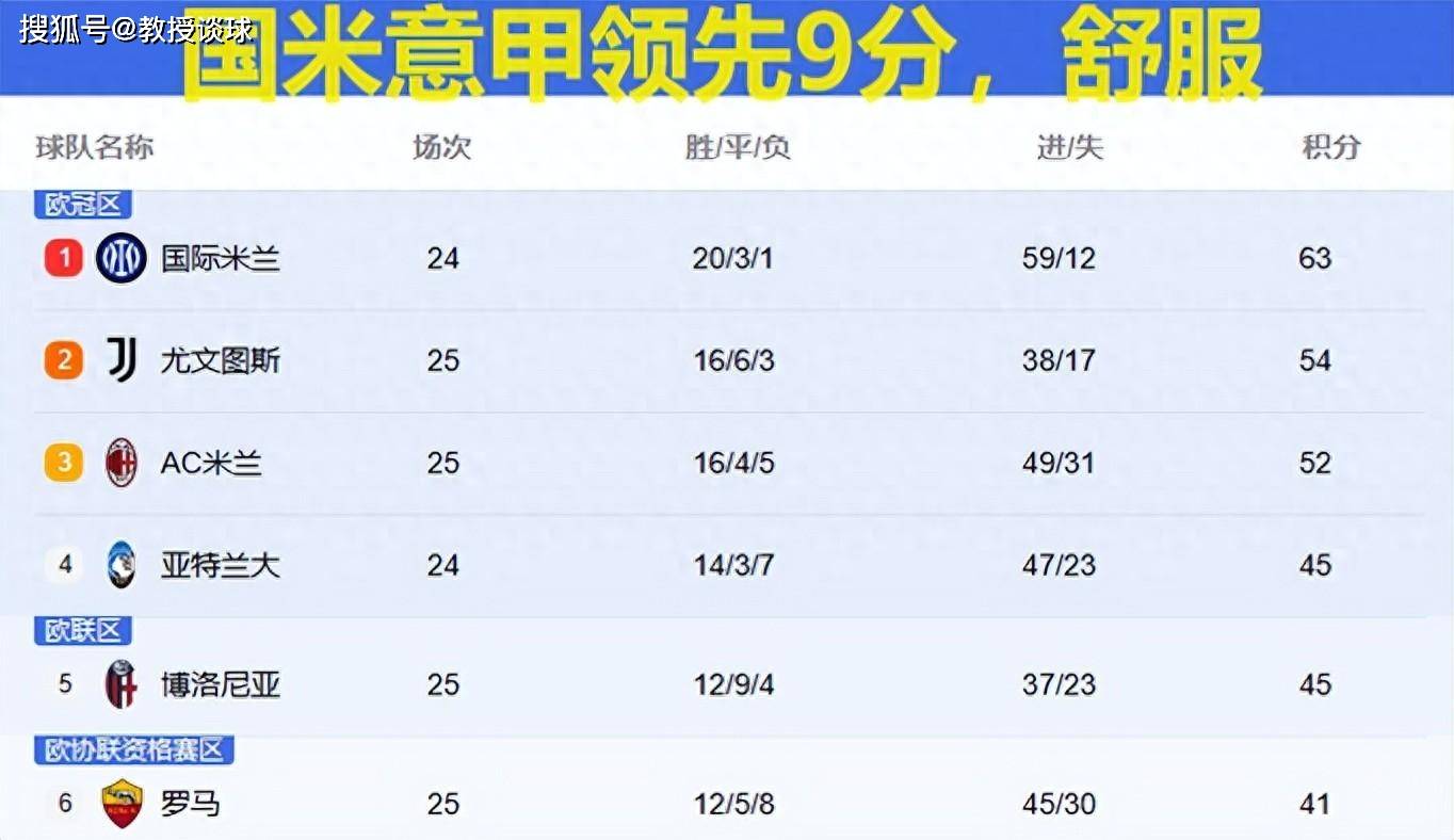 【168直播】欧冠：国米对阵马竞​，两大关键点切入，国米今天真能值得期待吗？