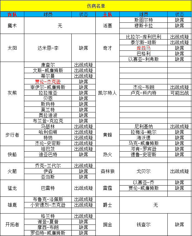 【168直播】【甜瓜2.4每日篮球】今日篮球：太阳对阵奇才！