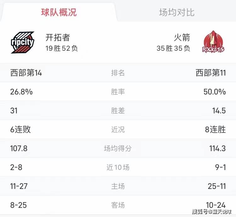 【168直播】NBA前瞻预测：火箭对阵开拓者！火箭冲击九连胜，格林冲击月最佳！