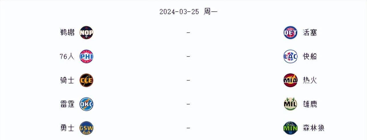 【168直播】随着火箭大胜爵士，太阳轻取马刺，西部最新排名及季后赛形势如下