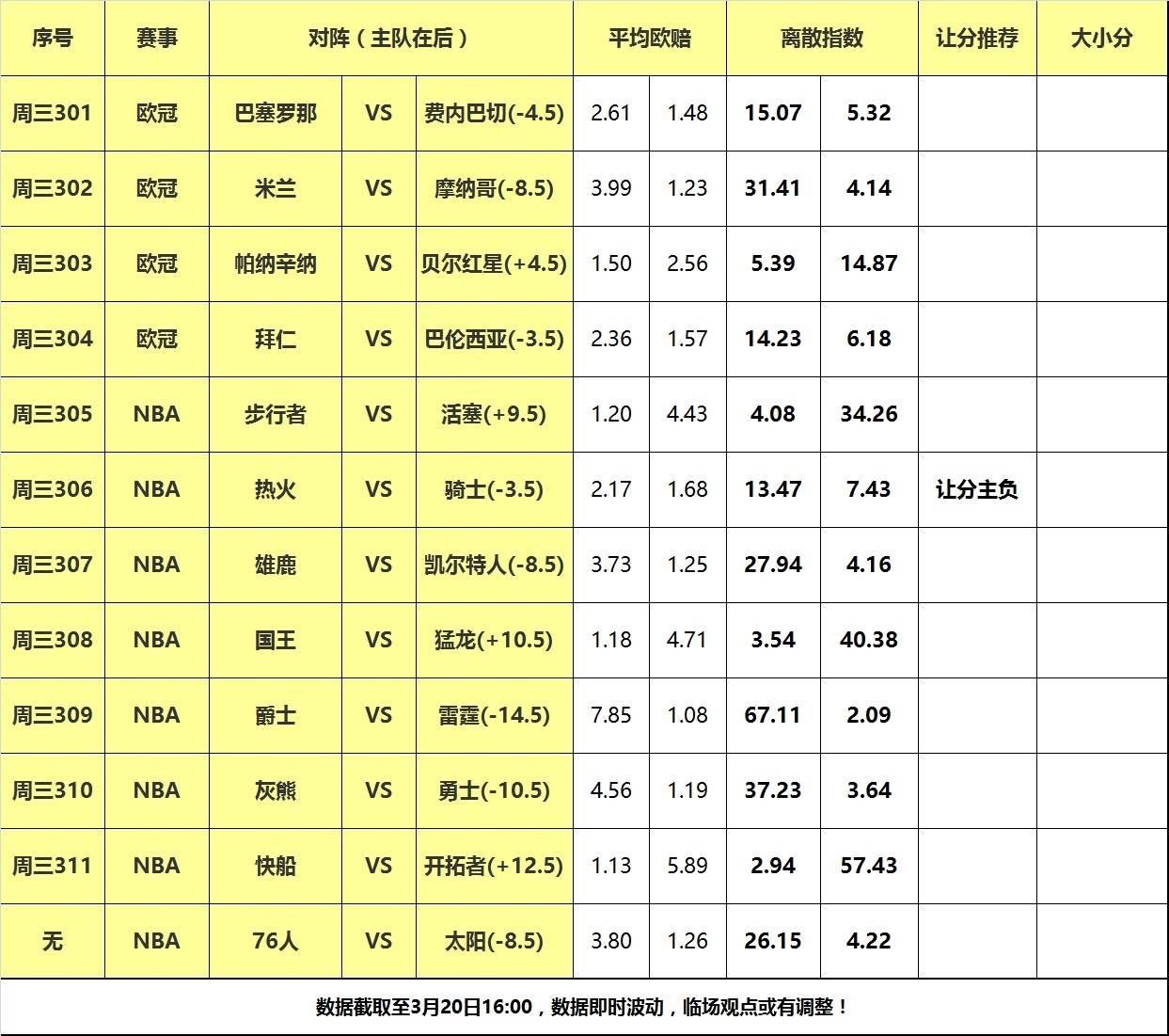 【168直播】20日大嘴NBA离散：凯尔特人大战雄鹿，热火做客无惧骑士！