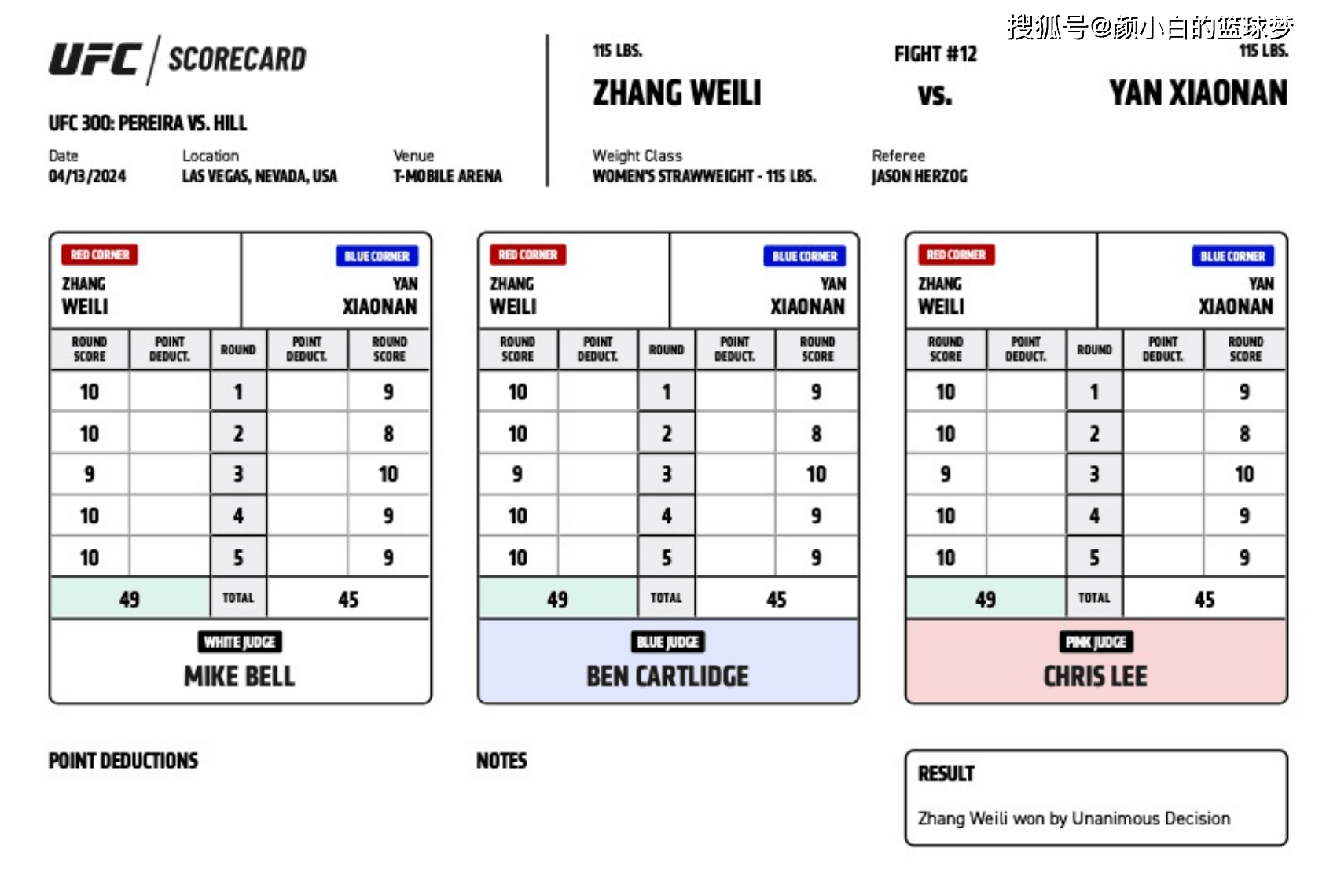 【168直播】UFC官方祝贺张伟丽卫冕：晒4特写证硬实力压制 点数49-45一边倒