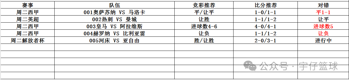 【168直播】英超：曼彻斯特联对阵纽卡斯尔联