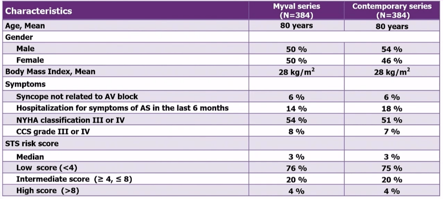 【168直播】EuroPCR 2024丨LANDMARK试验结果——Myval THV显示出非劣效性，且术后反流分数显著降低