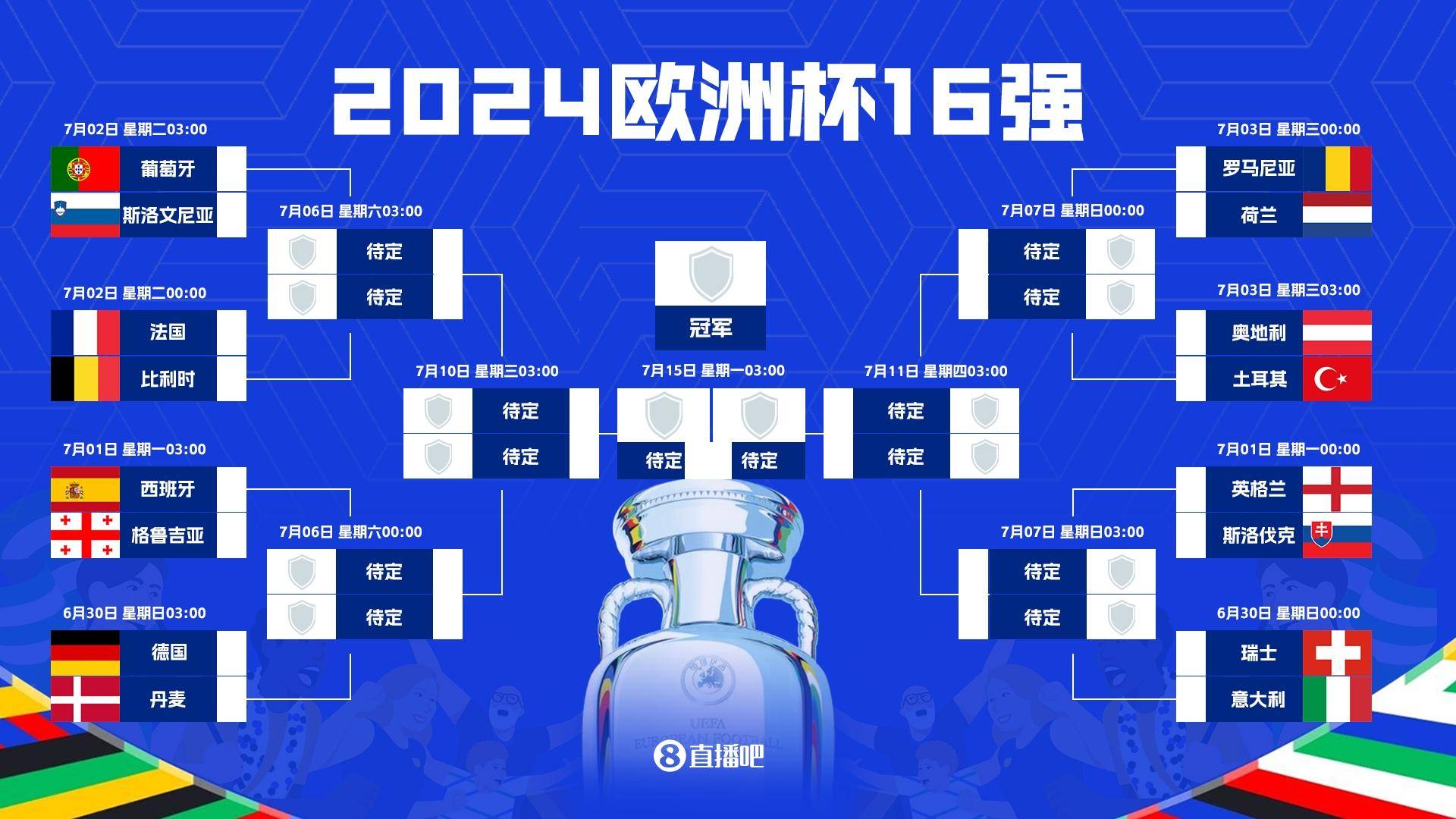 【168直播】早报：欧洲杯16强对阵出炉，五队造死亡半区