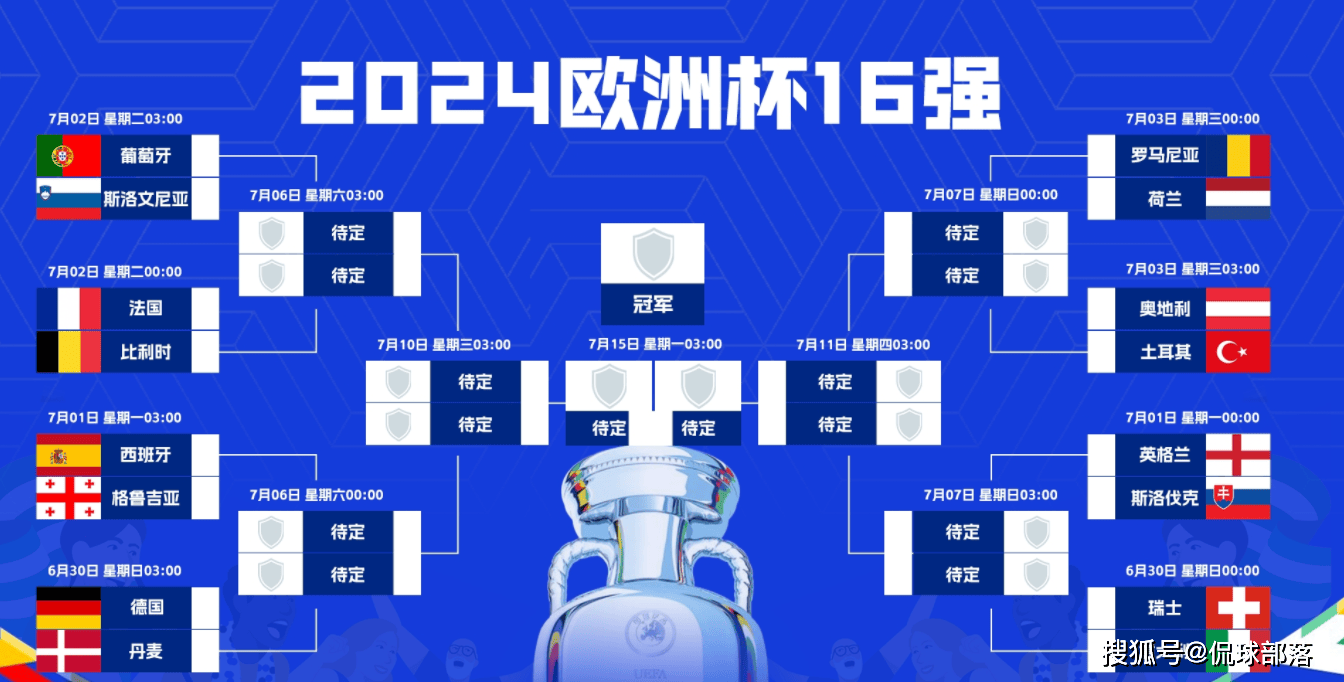 【168直播】2-0！1-1！欧洲杯疯狂一夜：16强出炉，葡萄牙爆冷，鱼腩首次出线