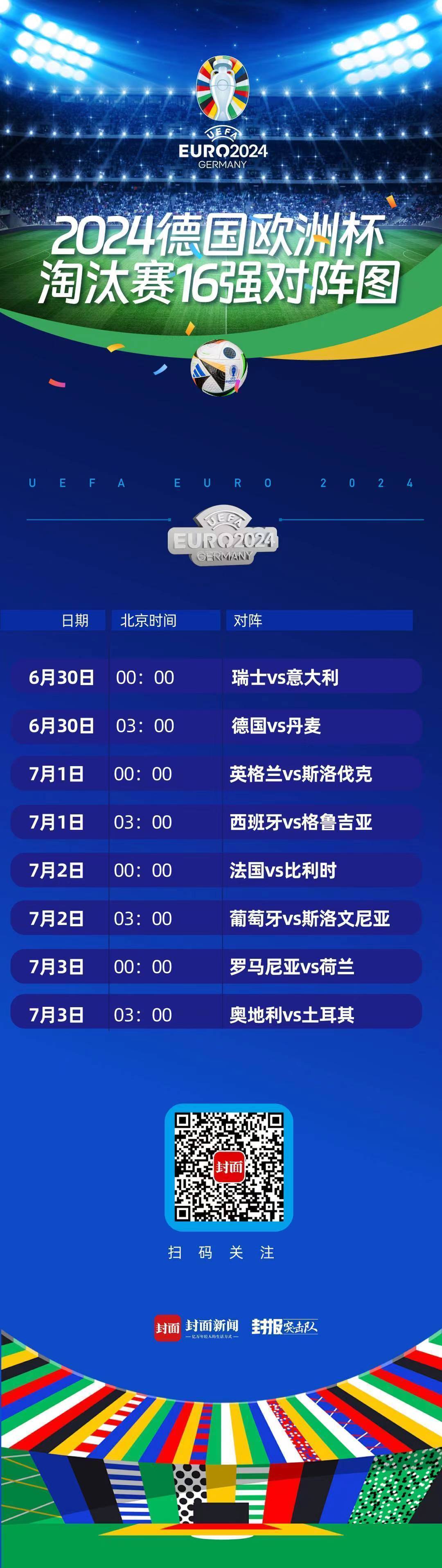 【168直播】卫冕冠军接受瑞士考验 “德国战车”能否击碎丹麦童话？丨欧洲杯前瞻