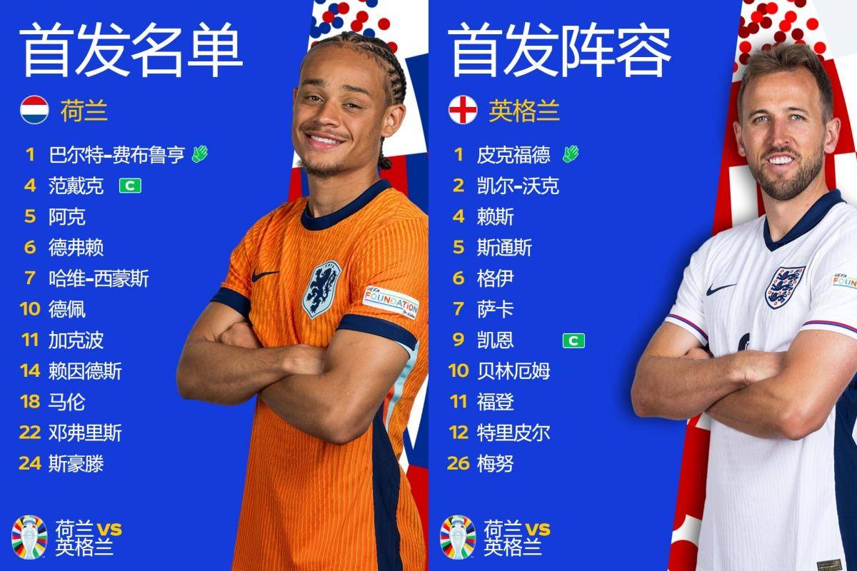 【168直播】英格兰2-1逆转绝杀！欧洲杯决赛对阵来了！南门神换人送荷兰回家