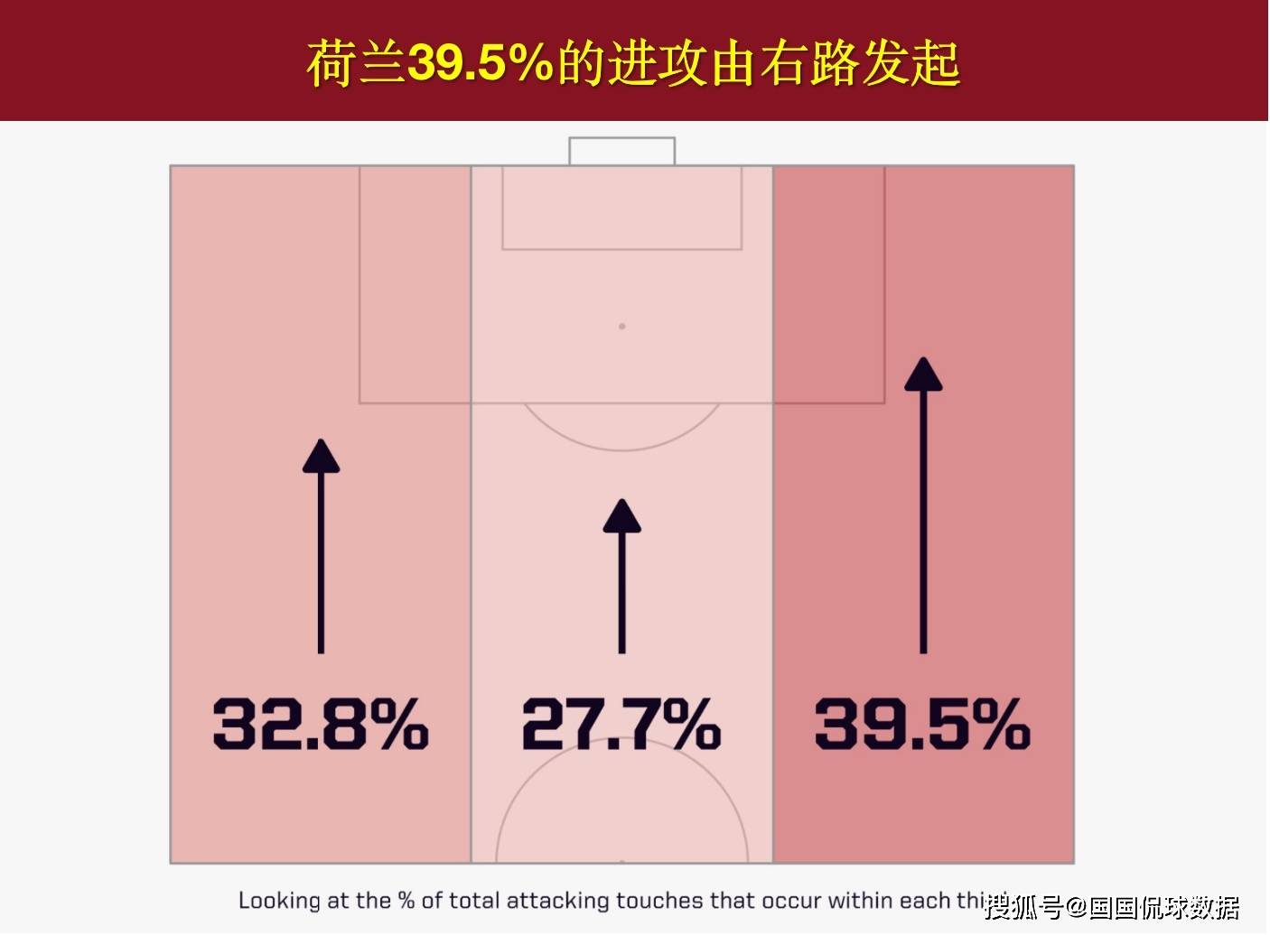 【168直播】欧洲杯前瞻比分预测：荷兰对阵英格兰