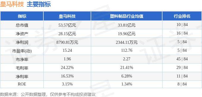 【168直播】股票行情快报：皇马科技（603181）7月12日主力资金净买入46.18万元