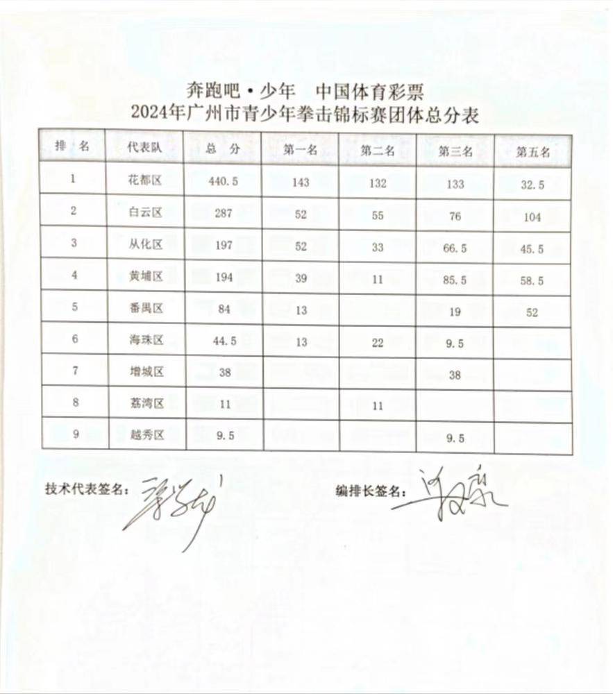 【168直播】花都拳击队荣耀蝉联，十五载辉煌再续传奇