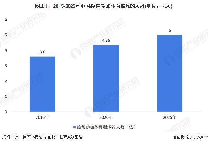 【168直播】羽毛球贵如黄金！3桶羽毛球价格直逼1克黄金，球友调侃：羽毛球已成为“理财产品”，月薪2万，打不起羽毛球【附羽毛球行业现状分析】