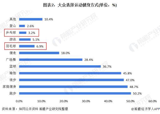 【168直播】羽毛球贵如黄金！3桶羽毛球价格直逼1克黄金，球友调侃：羽毛球已成为“理财产品”，月薪2万，打不起羽毛球【附羽毛球行业现状分析】