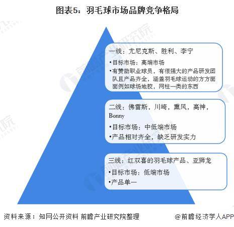 【168直播】羽毛球贵如黄金！3桶羽毛球价格直逼1克黄金，球友调侃：羽毛球已成为“理财产品”，月薪2万，打不起羽毛球【附羽毛球行业现状分析】