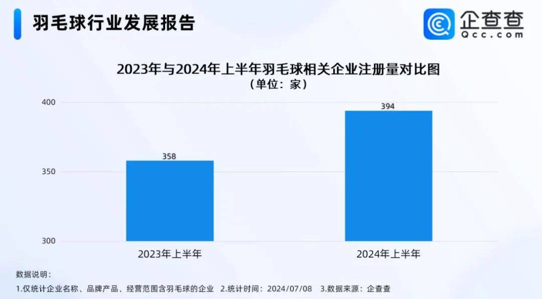 【168直播】羽毛球涨价后，该怎么打球？