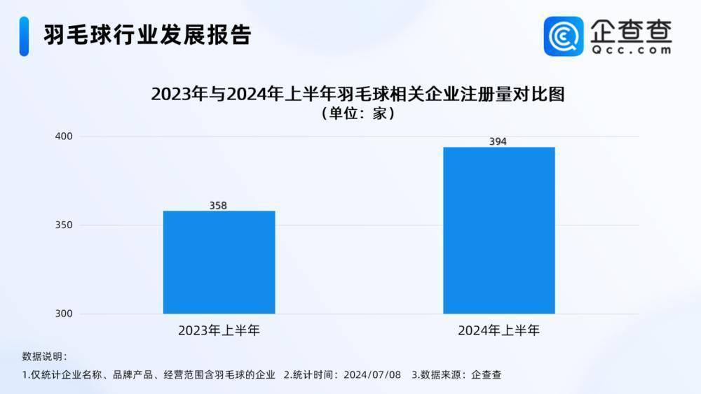 【168直播】羽毛球贵贵贵！在坐拥2500多家羽毛球企业的广东会便宜吗？ | 热财经