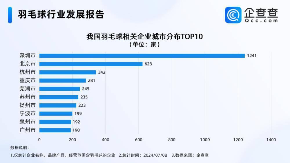 【168直播】羽毛球贵贵贵！在坐拥2500多家羽毛球企业的广东会便宜吗？ | 热财经