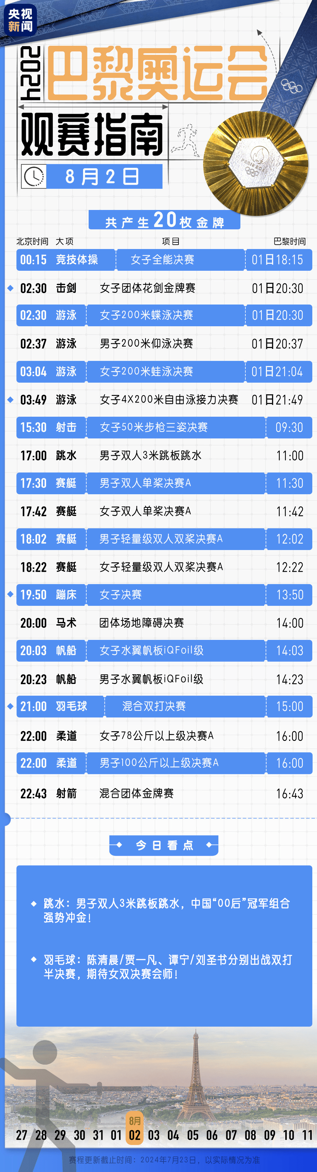 【168直播】奥运第七比赛日看点｜ “臻欣”网球混双冲金 “00后”冠军组合出战跳水3米板→