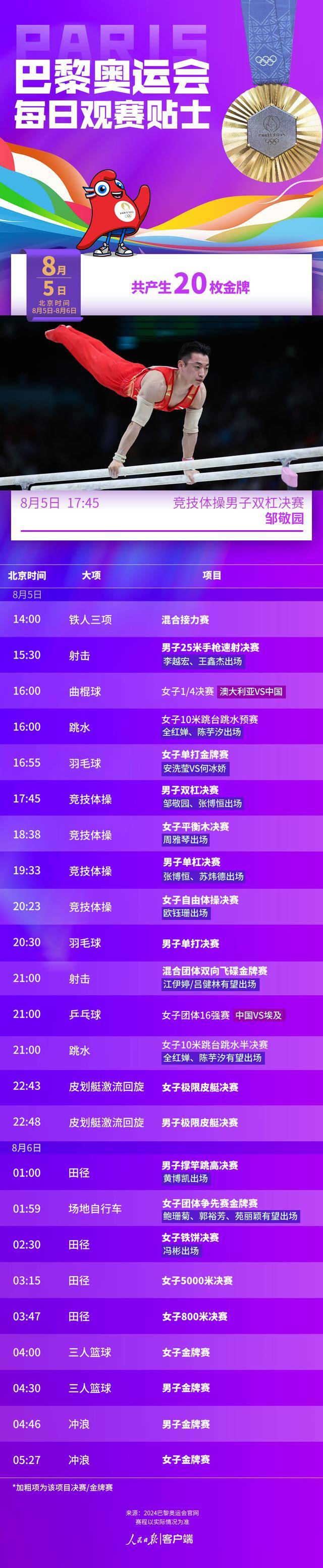 【168直播】8月5日奥运看点丨邹敬园力争卫冕 何冰娇冲击羽毛球女单金牌