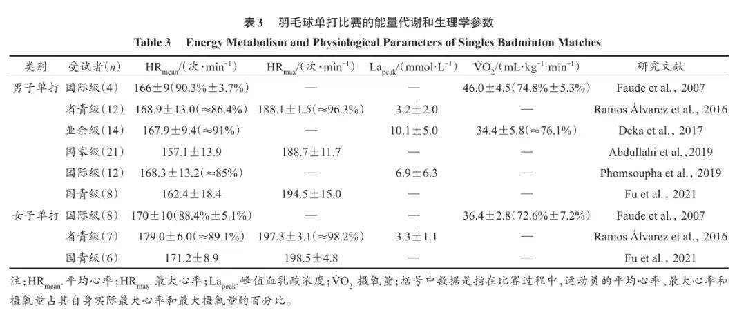 【168直播】中国羽毛球再添一奖牌！顶级奥运选手打过来的羽毛球，有多难接？