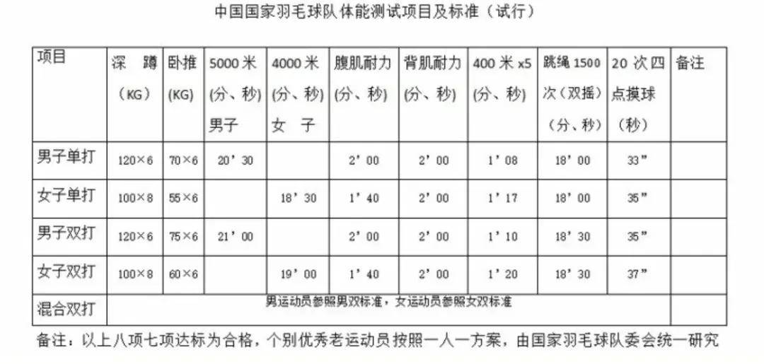 【168直播】中国羽毛球再添一奖牌！顶级奥运选手打过来的羽毛球，有多难接？