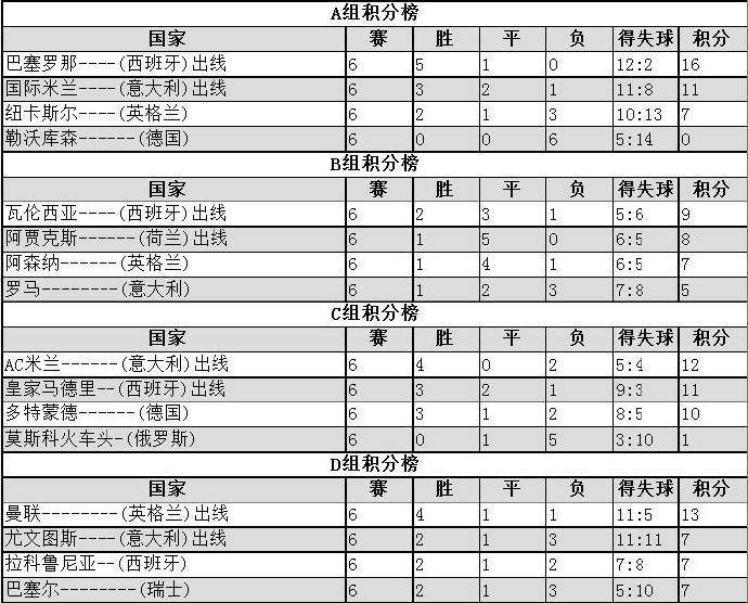 【168直播】【资料】AC米兰2002-03赛季欧冠第2阶段出线，1/4决赛PK阿贾克斯