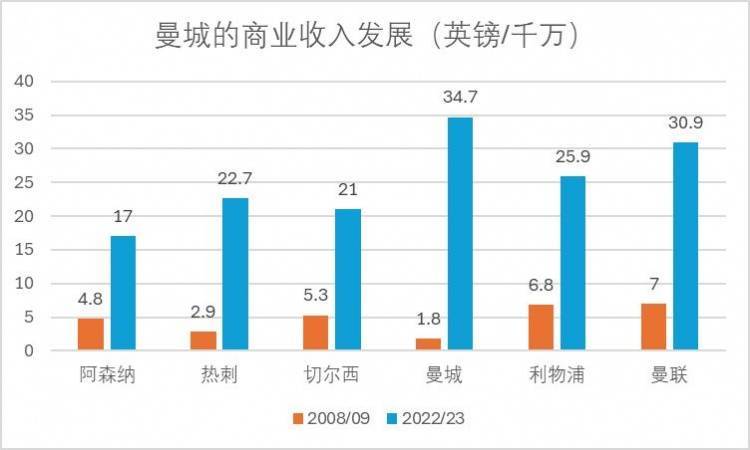 【168直播】曼城反诉英超，这意味着什么？