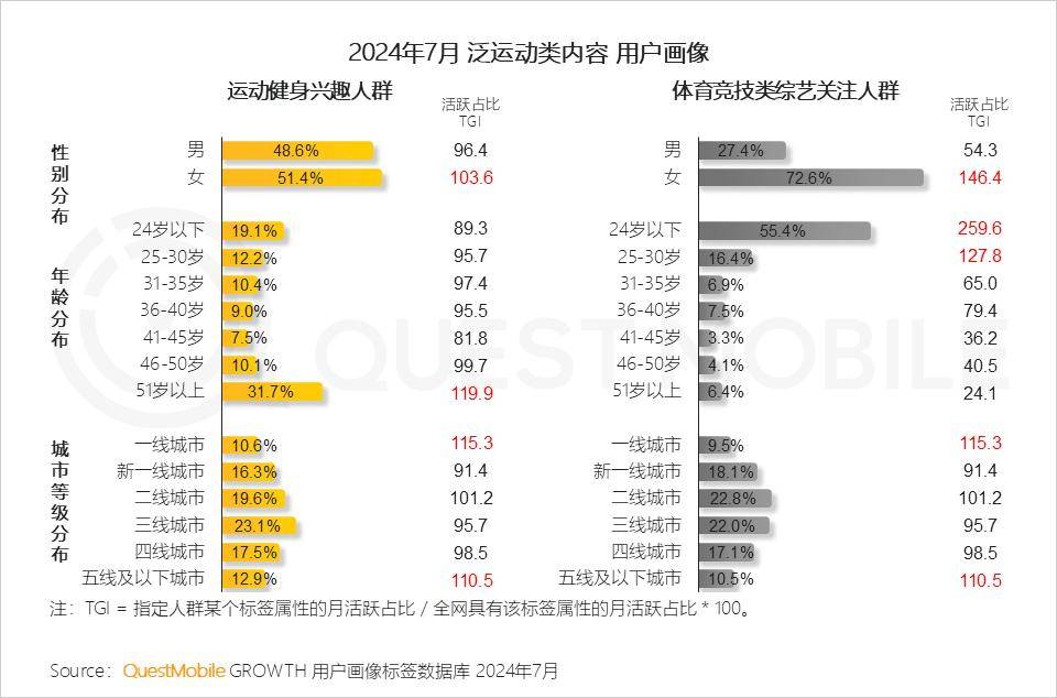 【168直播】2024年体育产业迎来 “爆发之年”！巴黎奥运触达6.35亿用户，营销资源争夺战升级