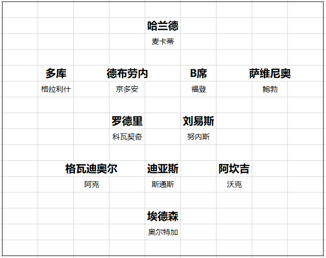 【168直播】英超20队转会开局总结 黑马一黑到底 切尔西打游戏 曼联信错一人