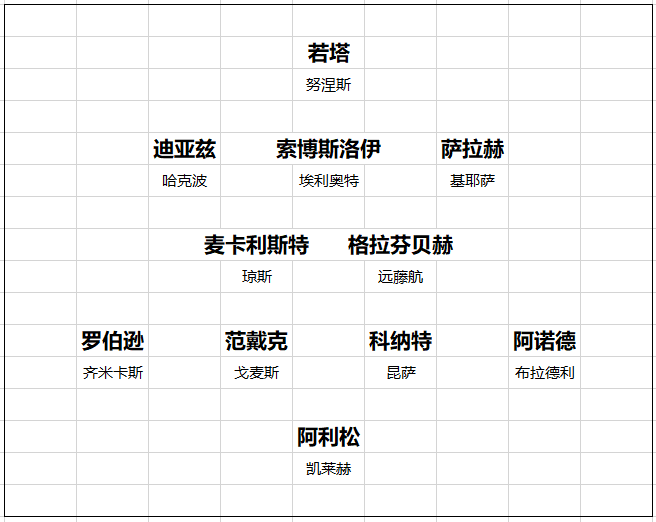 【168直播】英超20队转会开局总结 黑马一黑到底 切尔西打游戏 曼联信错一人