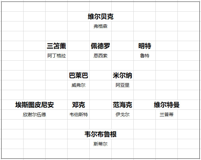 【168直播】英超20队转会开局总结 黑马一黑到底 切尔西打游戏 曼联信错一人