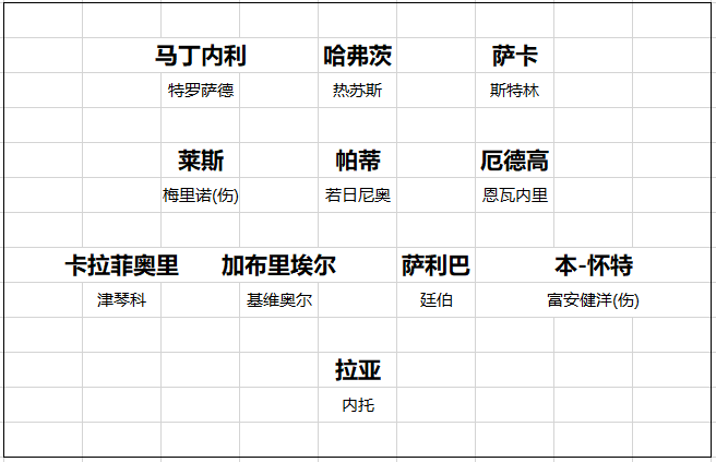 【168直播】英超20队转会开局总结 黑马一黑到底 切尔西打游戏 曼联信错一人