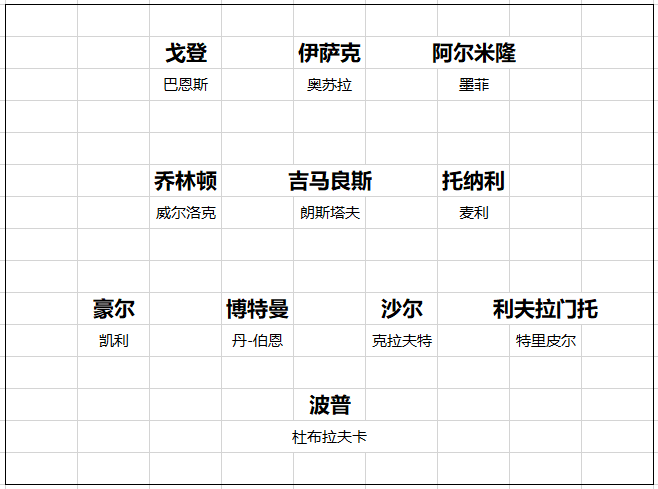 【168直播】英超20队转会开局总结 黑马一黑到底 切尔西打游戏 曼联信错一人