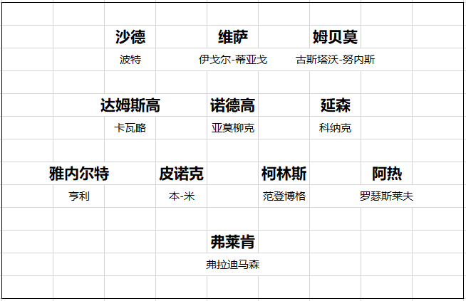 【168直播】英超20队转会开局总结 黑马一黑到底 切尔西打游戏 曼联信错一人