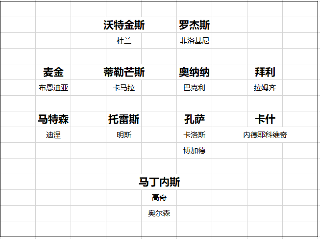 【168直播】英超20队转会开局总结 黑马一黑到底 切尔西打游戏 曼联信错一人