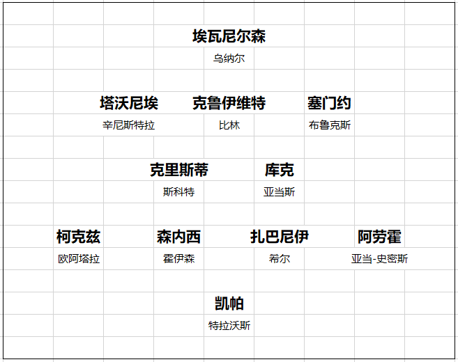 【168直播】英超20队转会开局总结 黑马一黑到底 切尔西打游戏 曼联信错一人