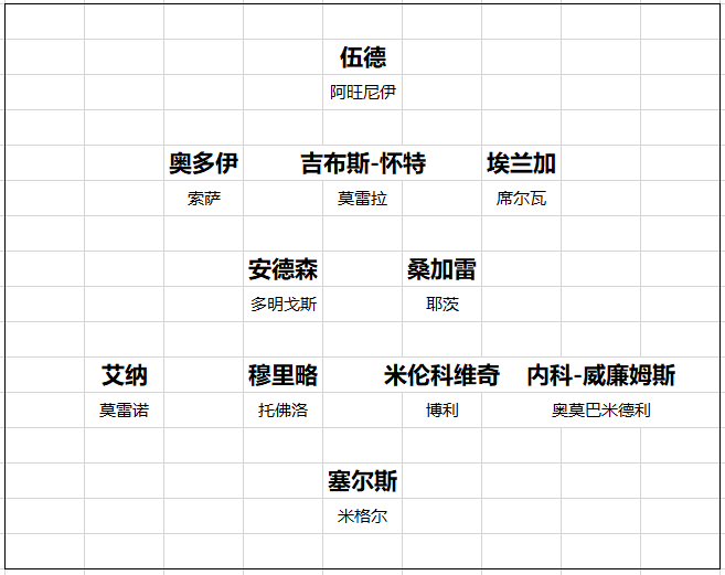 【168直播】英超20队转会开局总结 黑马一黑到底 切尔西打游戏 曼联信错一人