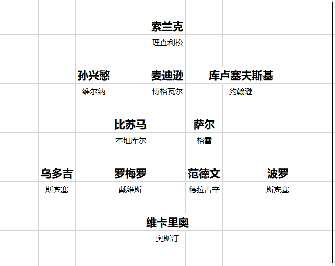 【168直播】英超20队转会开局总结 黑马一黑到底 切尔西打游戏 曼联信错一人