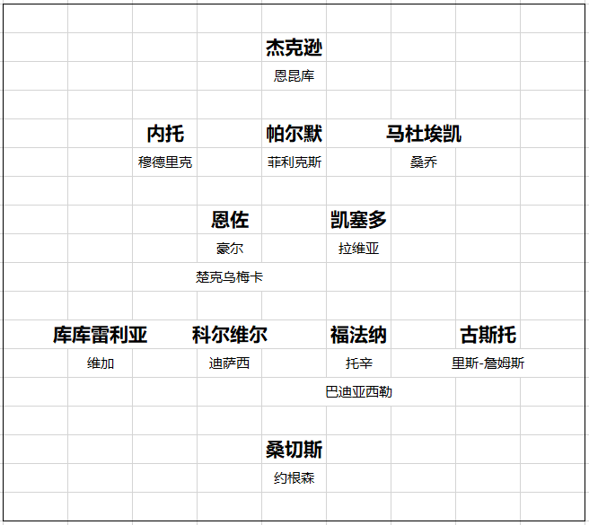 【168直播】英超20队转会开局总结 黑马一黑到底 切尔西打游戏 曼联信错一人