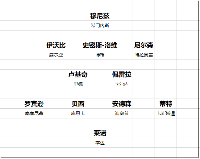 【168直播】英超20队转会开局总结 黑马一黑到底 切尔西打游戏 曼联信错一人