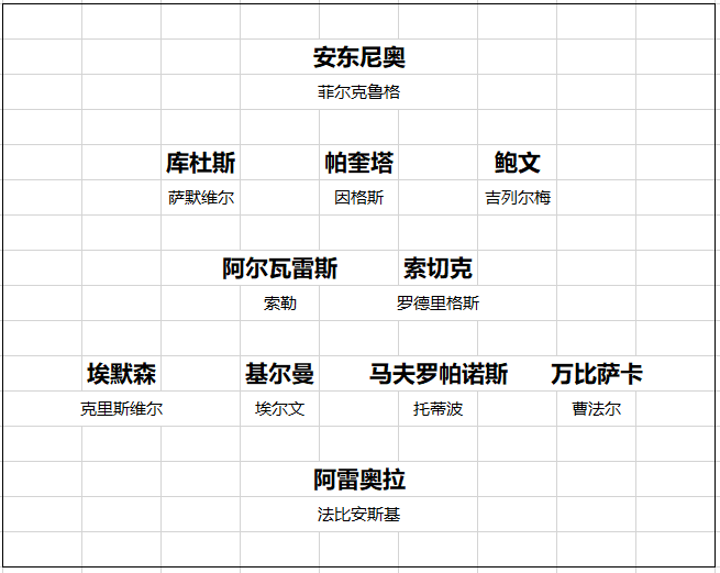 【168直播】英超20队转会开局总结 黑马一黑到底 切尔西打游戏 曼联信错一人