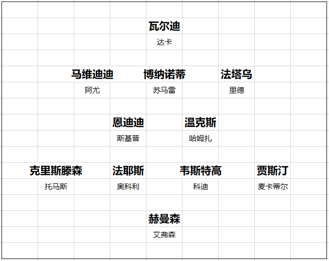 【168直播】英超20队转会开局总结 黑马一黑到底 切尔西打游戏 曼联信错一人