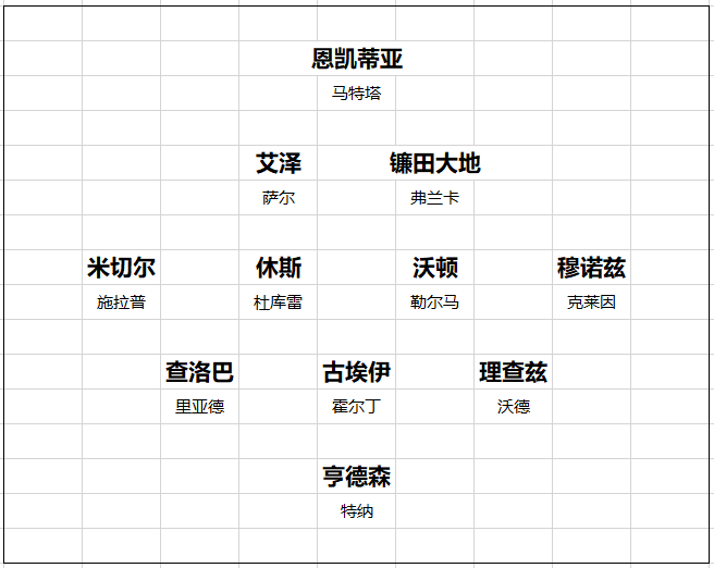 【168直播】英超20队转会开局总结 黑马一黑到底 切尔西打游戏 曼联信错一人