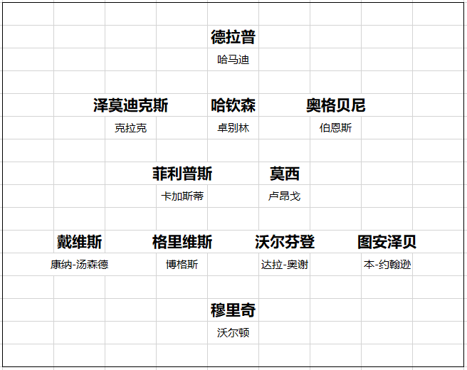 【168直播】英超20队转会开局总结 黑马一黑到底 切尔西打游戏 曼联信错一人