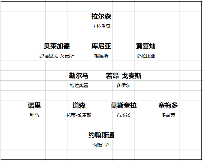 【168直播】英超20队转会开局总结 黑马一黑到底 切尔西打游戏 曼联信错一人