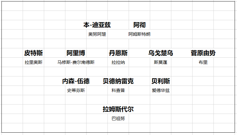 【168直播】英超20队转会开局总结 黑马一黑到底 切尔西打游戏 曼联信错一人