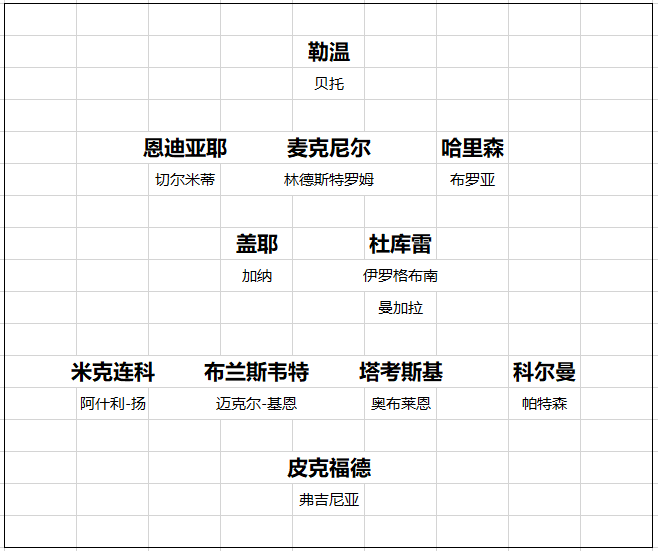 【168直播】英超20队转会开局总结 黑马一黑到底 切尔西打游戏 曼联信错一人